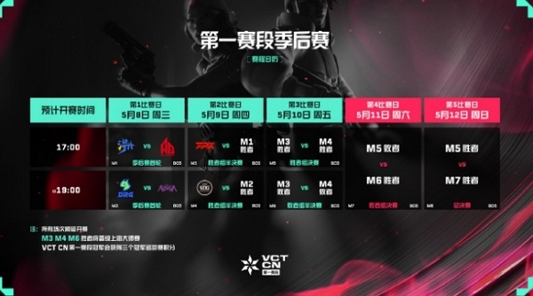 2024无畏契约cn联赛季后赛赛程 2024无畏契约cn联赛季后赛赛程说明