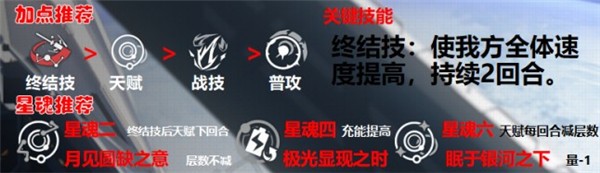 崩坏星穹铁道艾丝妲加点光锥遗器怎么搭配-崩坏星穹穹铁道艾丝妲培养全攻略